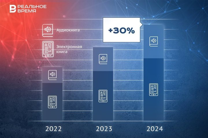 Фото: Реальное время