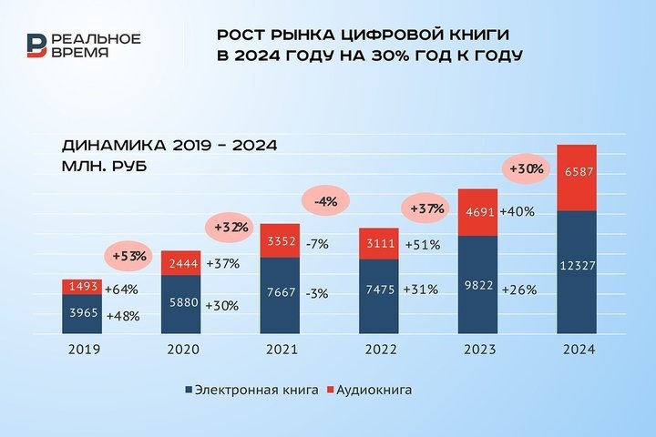 Реальное время / realnoevremya.ru