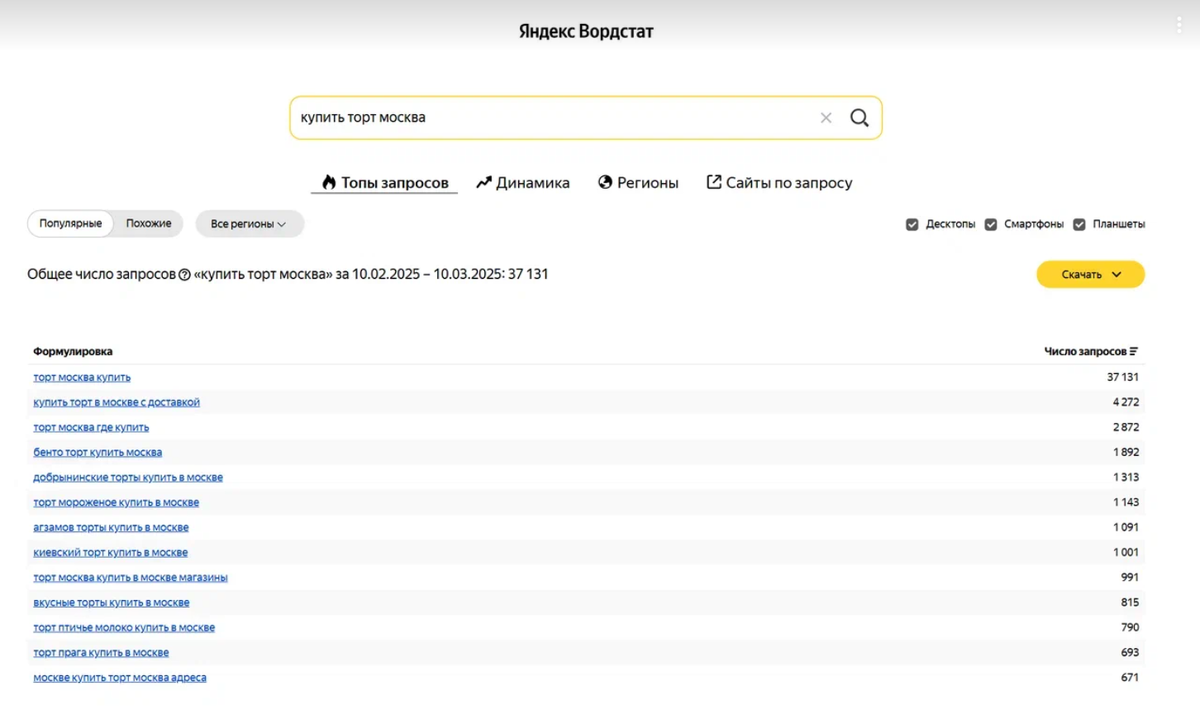 Пример результатов за февраль-март 2025 года запроса «Купить торт Москва» через WordStat