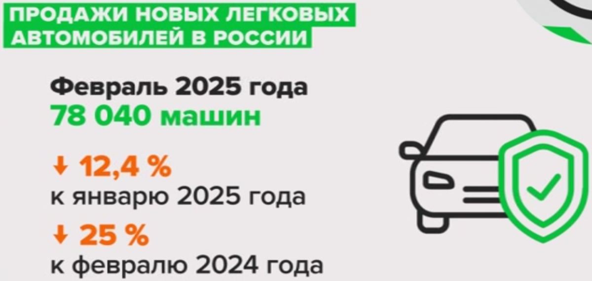 Источник: «Автостат»