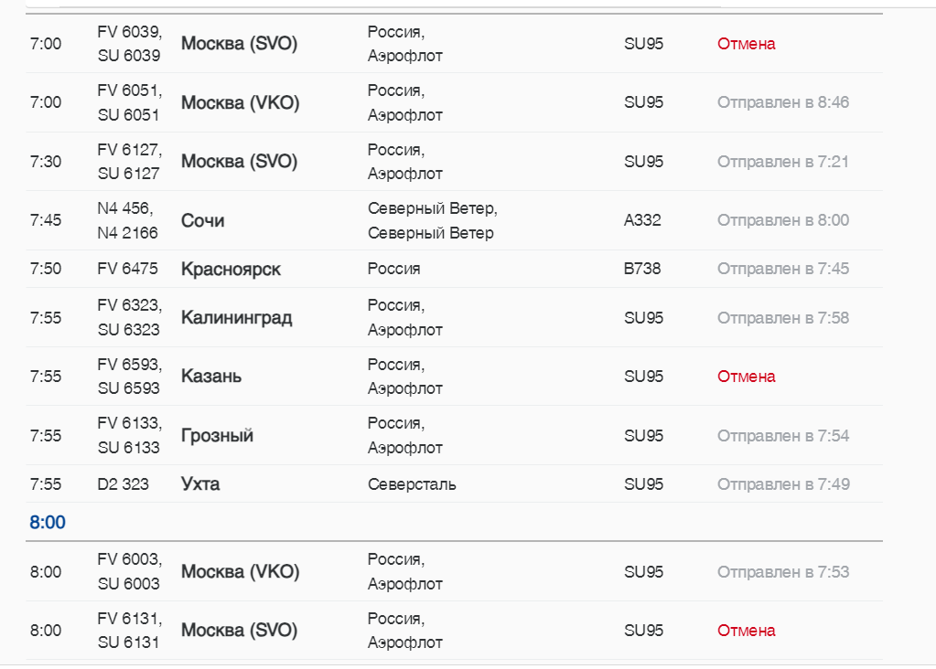    Фото: скриншот онлайн-табло аэропорта Пулково