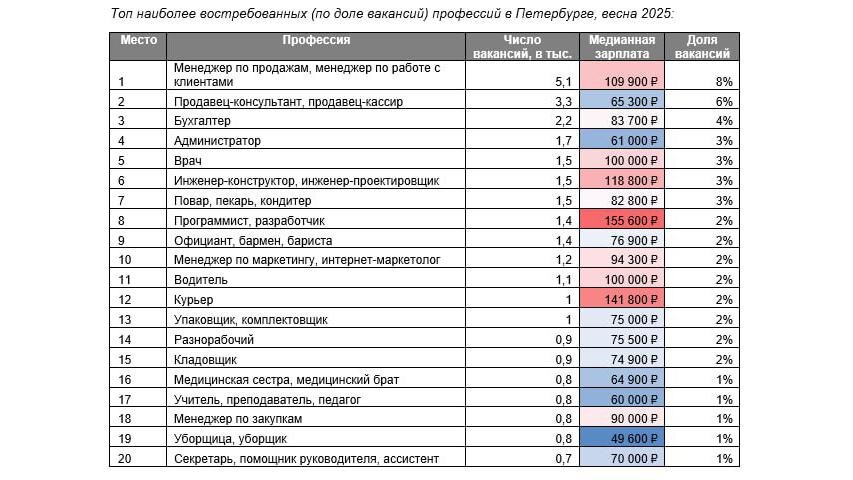    Фото: пресс-служба hh.ru