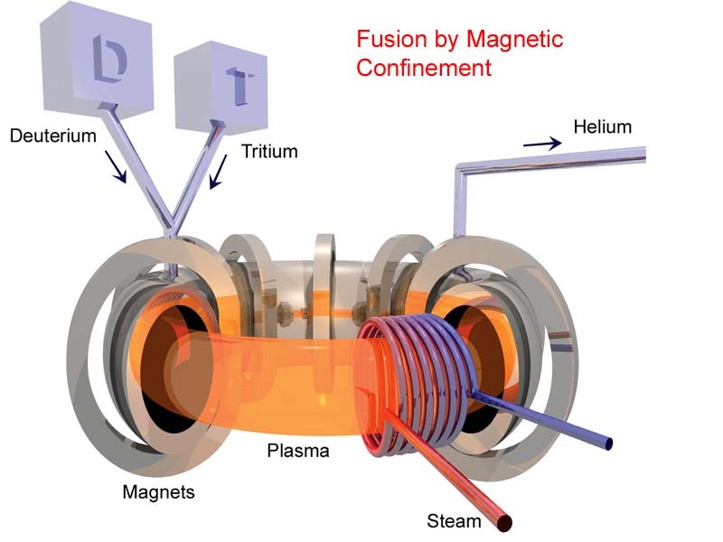 Термоядерный синтез