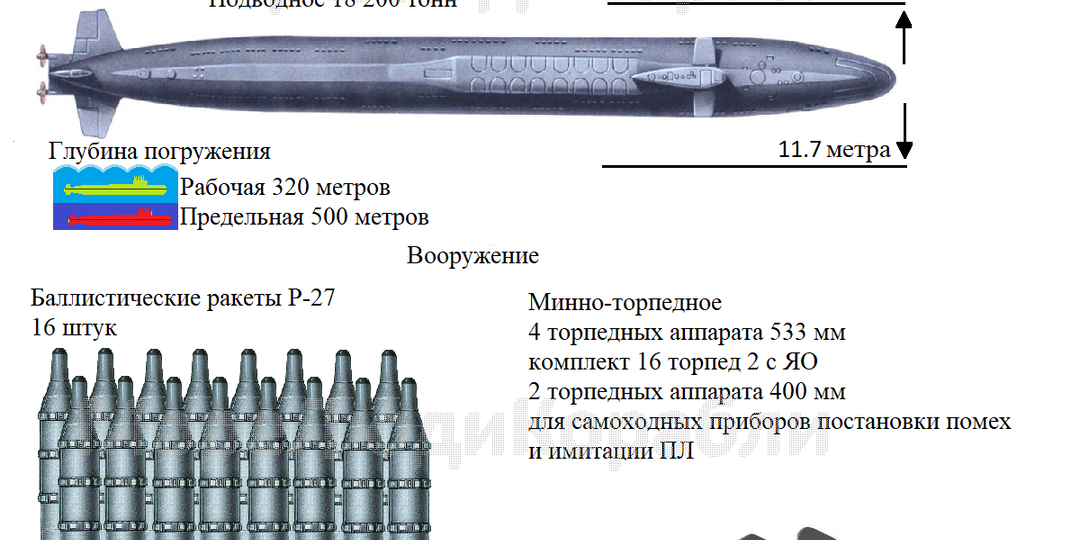 Подводные лодки проекта 667А