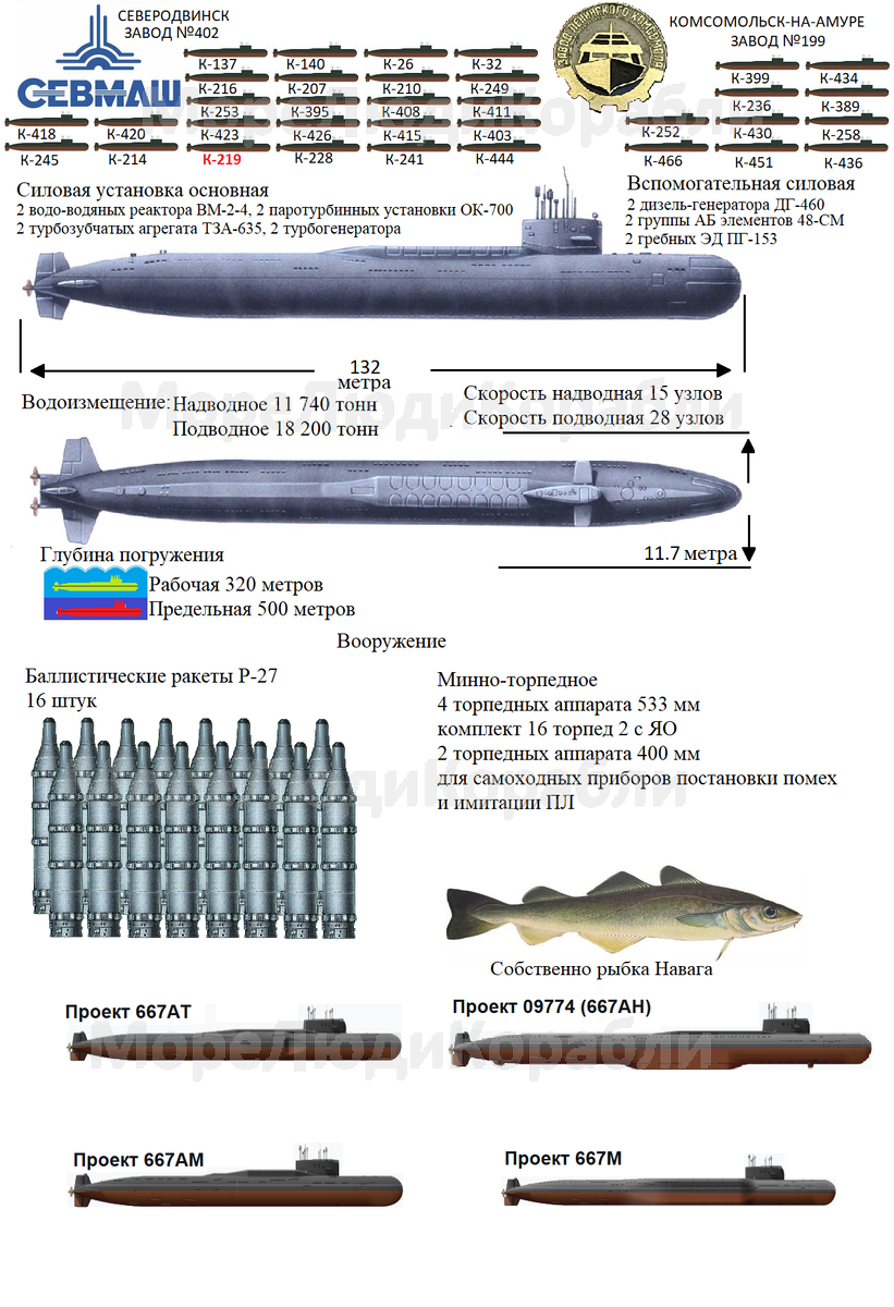 Творчество авторов исходники из свободных