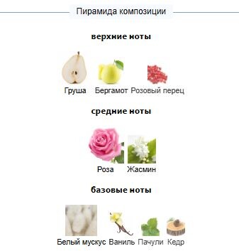 Пирамида аромата Idôle Lancôme