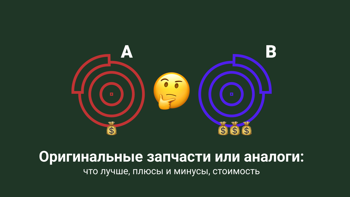 Иконки: Car Parts Icon Set, Kemal Salih Carfi; Free Emoji Pack, Lina (Figma Community)