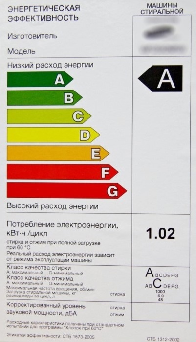 Энергетическая этикектка бытовой стиральной машины