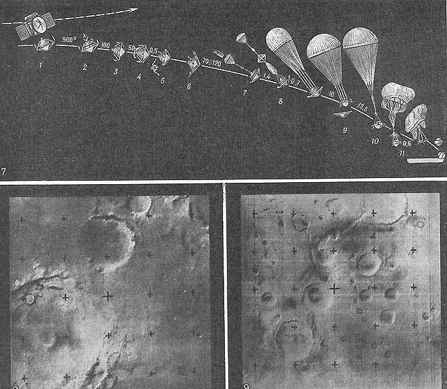 12 марта 1974 года советская станция «Марс-6» села на Марсе