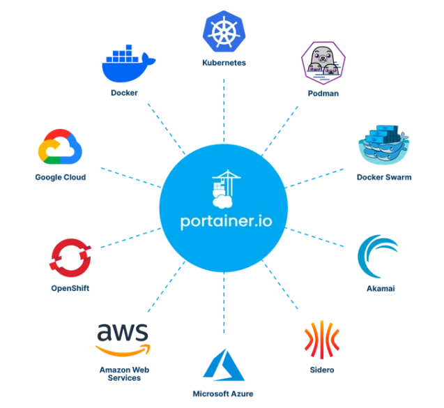 Доступные сервисы в portainer