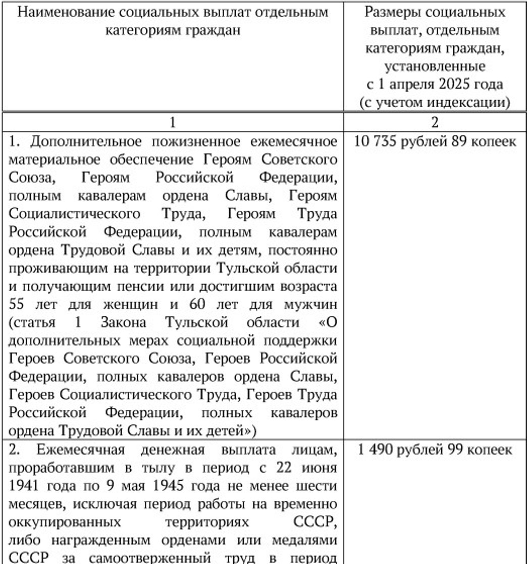 Автор: Первый Тульский