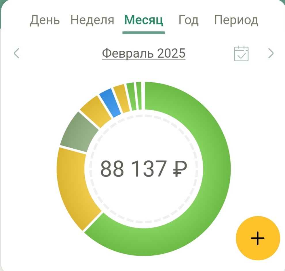 Результатом февраля я довольна 🙂