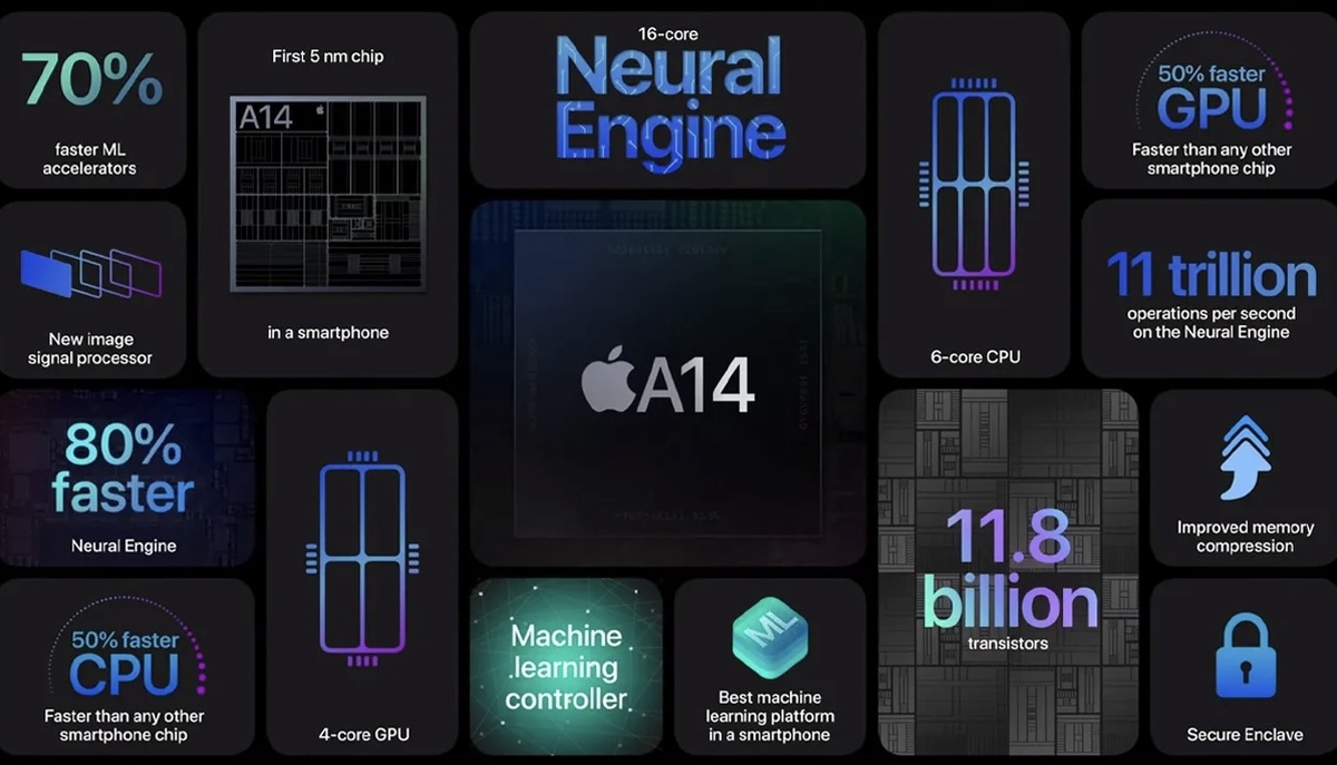Процессор Apple A14 Bionic, установленный в iPhone 12