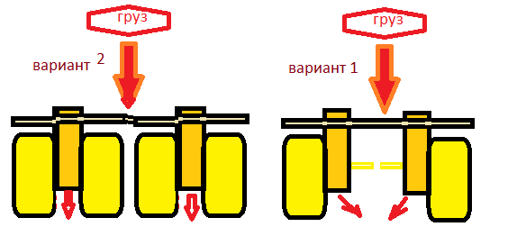 два варианта дрона  на колёсах..