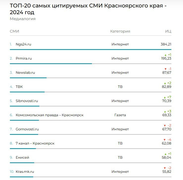    Скриншот: mlg.ru