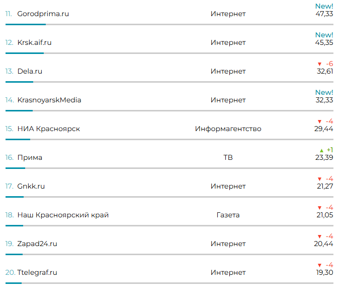    Скриншот: mlg.ru