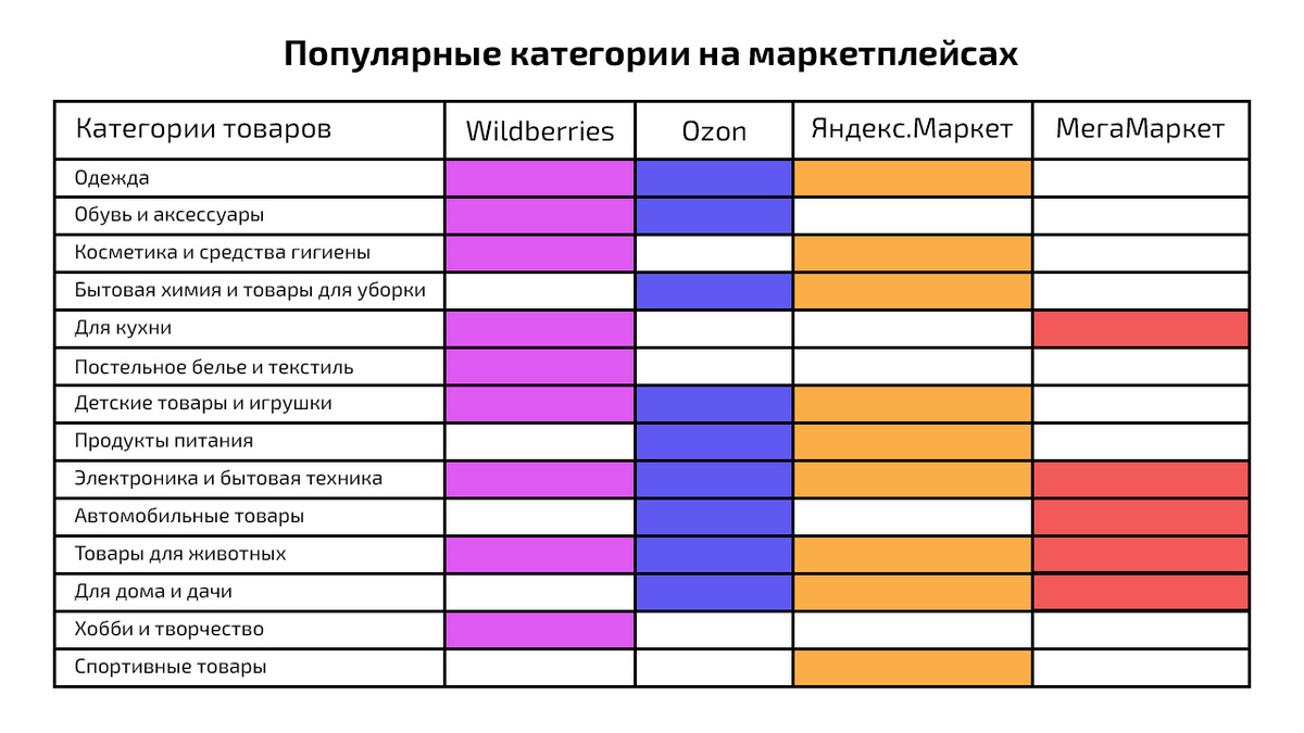 Выбор площадки зависит от того, продукцию какой категории вы реализуете, являетесь ли производителем или эксклюзивным представителем бренда.