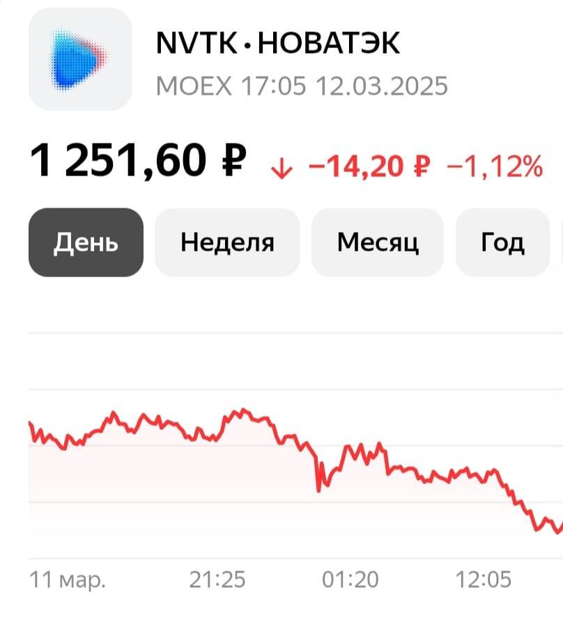 Не очень выгодно, но красиво