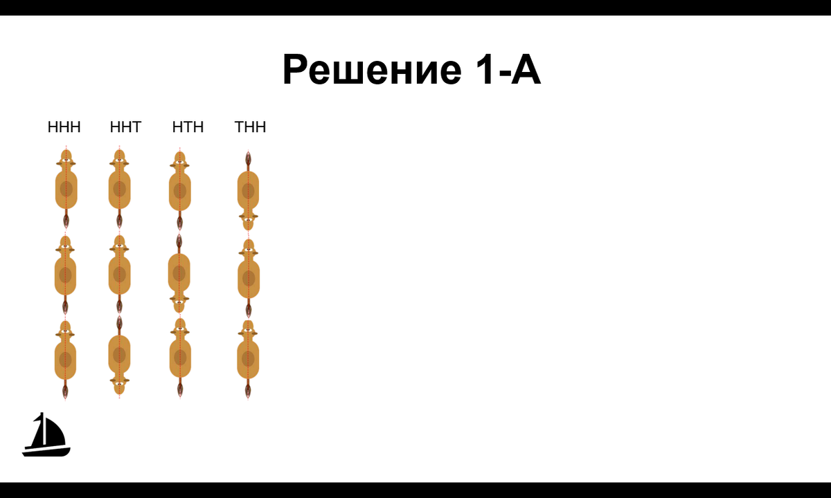 Решение IChO2025 Prep 1A