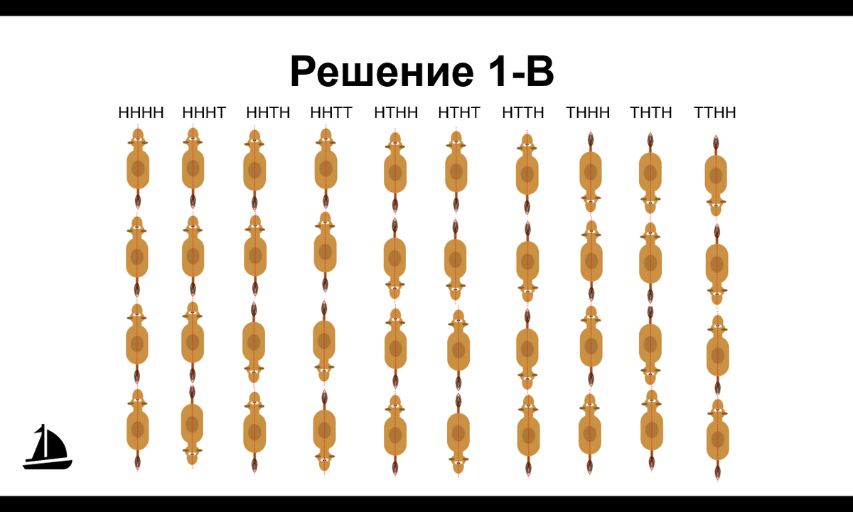 Решение IChO2025 Prep 1B
