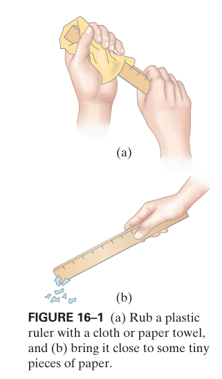 Рисунок 16-1. (а) Потрите пластиковую линейку бумажным полотенцем или куском ткани. (b) поднесите линейку к маленьким кусочкам бумаги.