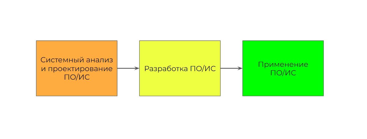 Основные задачи системного аналитика