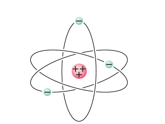 Рисунок 16-3. Простая модель атома.