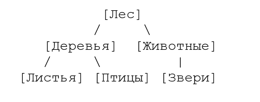 Пример части ментальной карты