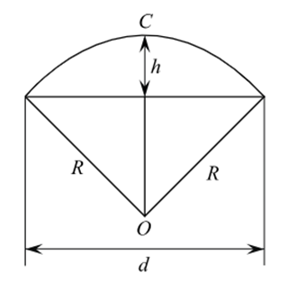 Спицы зонта образуют дугу с радиусом R=OC