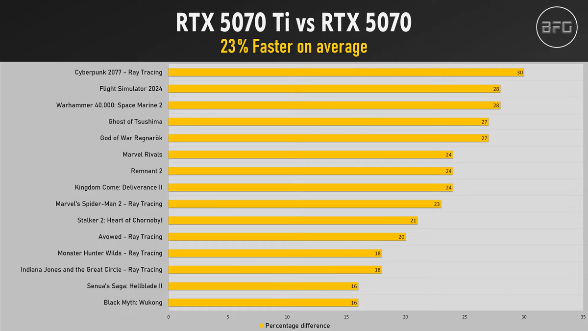    BENCHMARKS FOR GAMERS