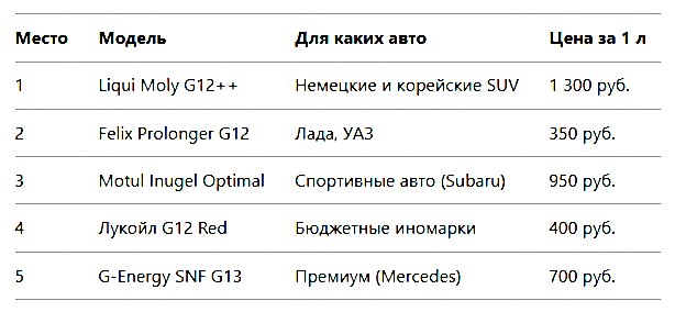 * Цены актуальны на момент написания статьи