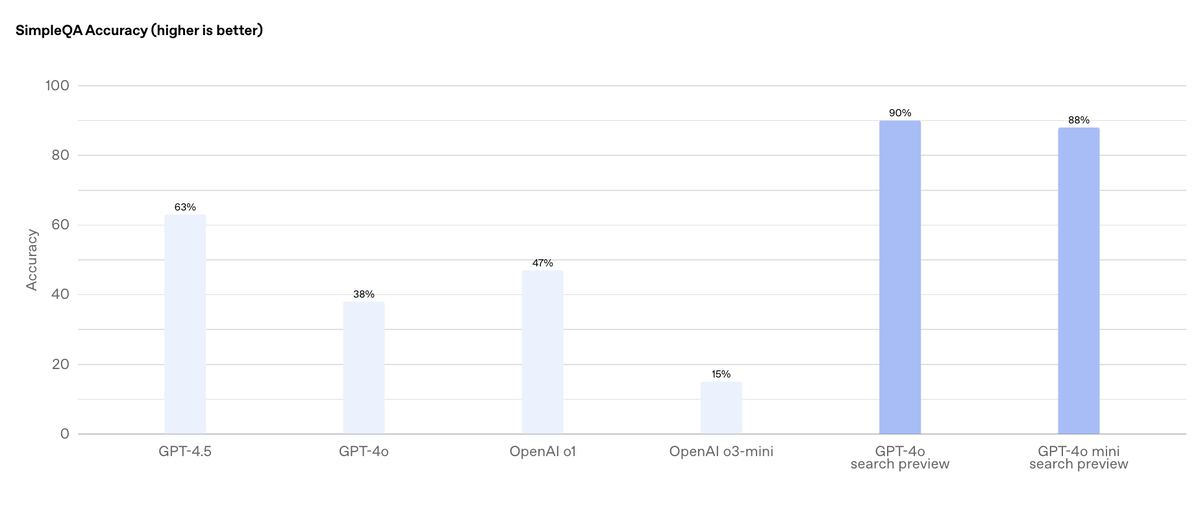 Модели GPT-4o search и GPT-4o mini search