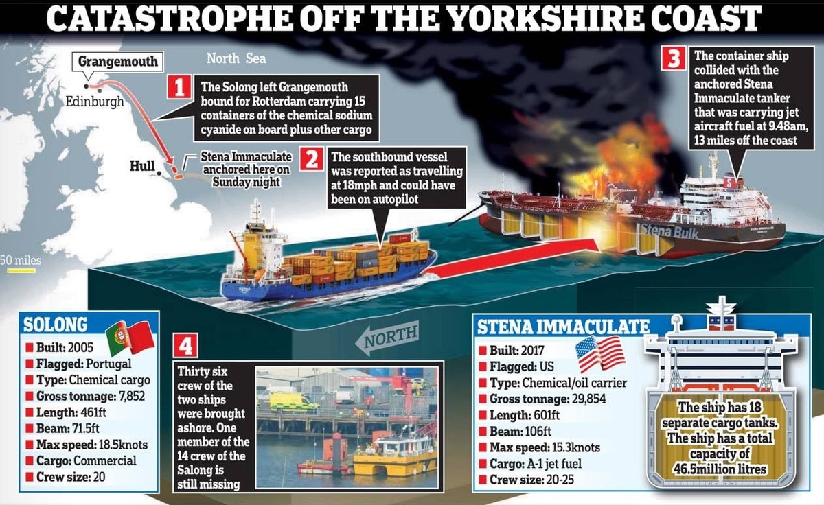 о чем сообщили англичане