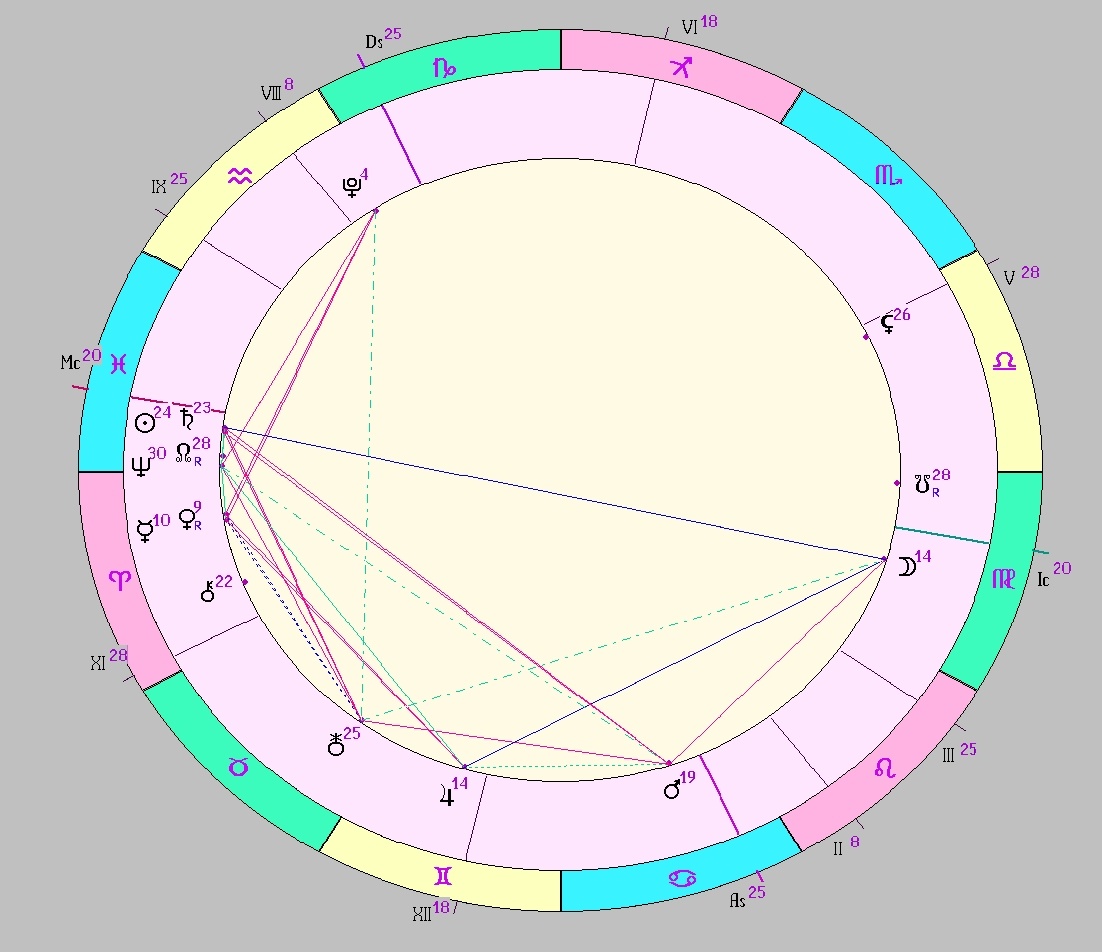 картинка на 13.03.2025 12:00 НН по Московскому времени сделана при помощи астропрограммы Стелла