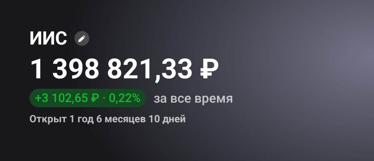 Сумма в портфеле на 09.03.2025г.