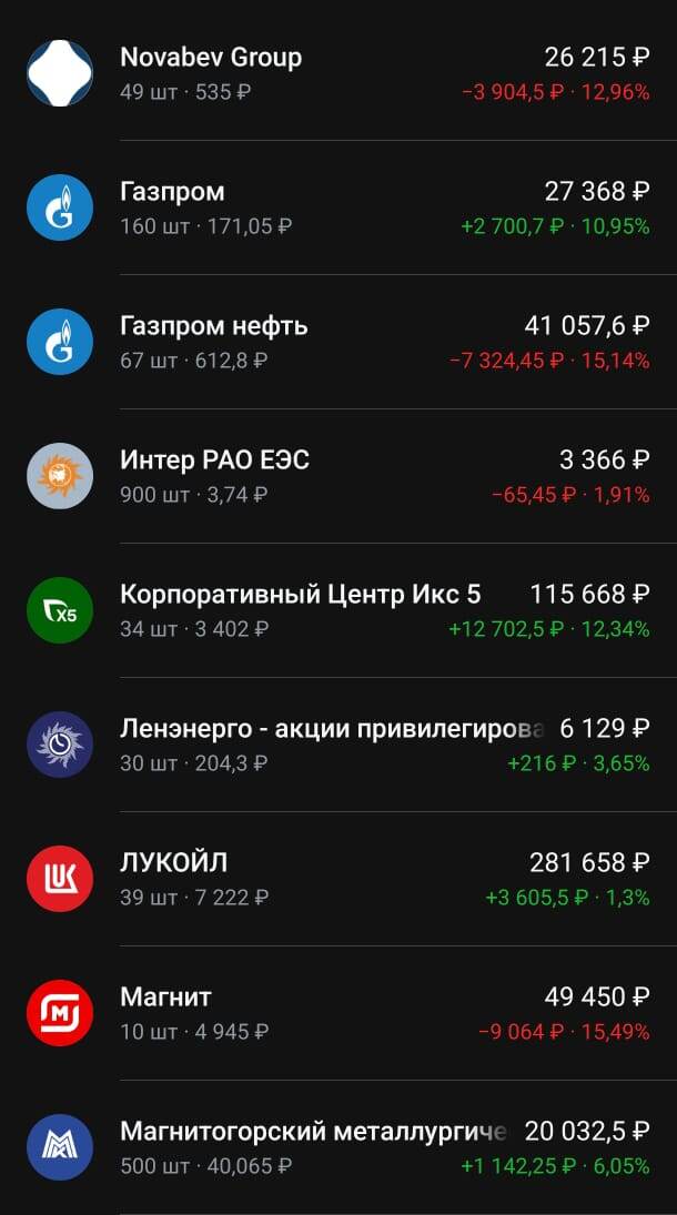 Состав портфеля на 09.03.2025 год. Часть 1.