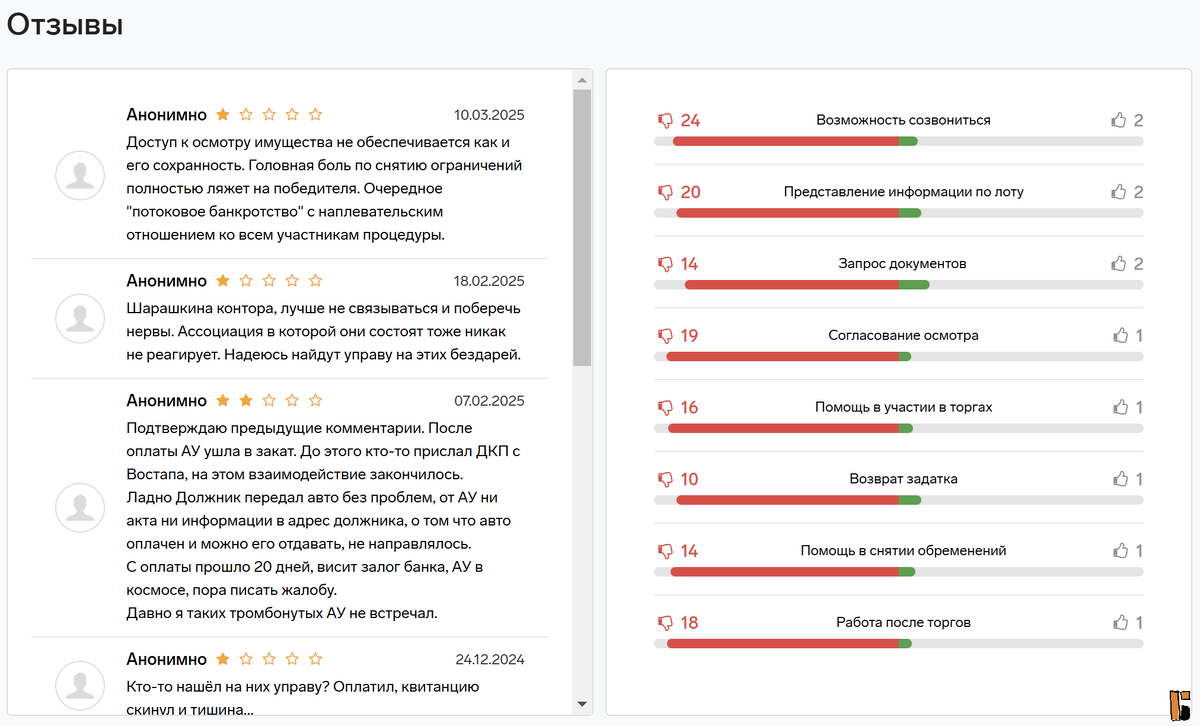Общая оценка в аналитике tBankrot 0,61 балла из 5
