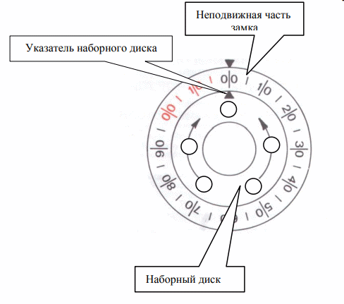Инструкция по эксплуатации
cейфа Juwel с кодовым механическим замком серии 47..