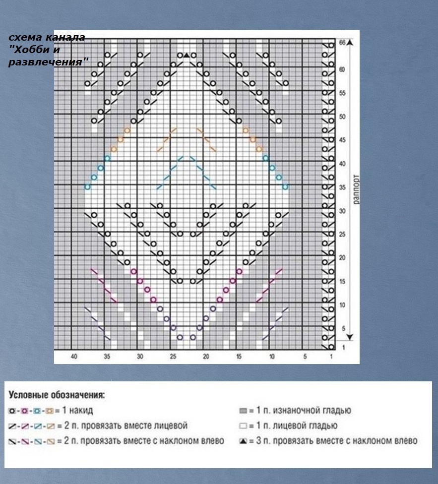 Схема вязания геометрического узора.