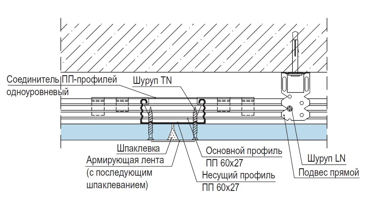 узел из каталога KNAUF по потолкам