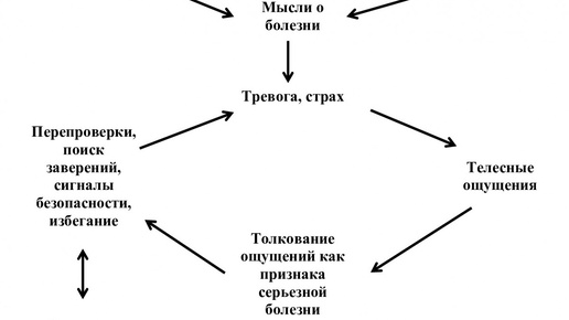 Как убрать мандраж