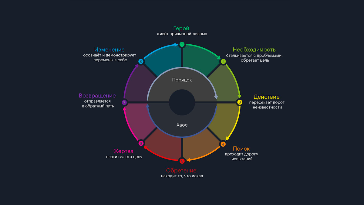 Кольцо персонажа по Дэну Хармону