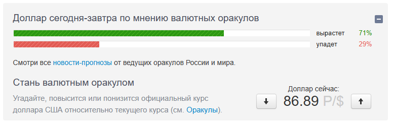 ожидания по курсу доллара на оснвании голосования
