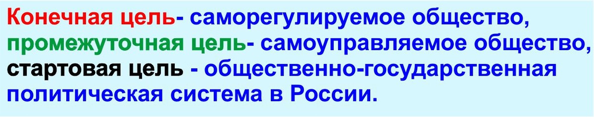 Этапы реализации проекта Русь-АкОрда.