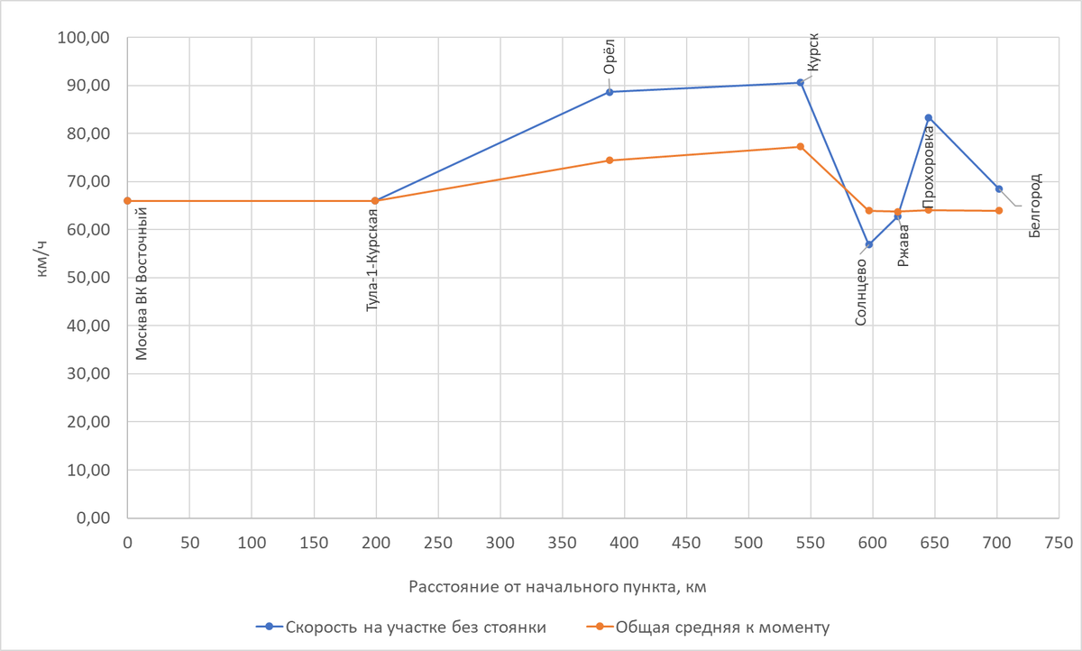 Построено автором по данным Туту