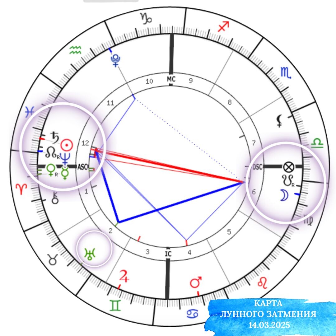 Карта Затмения 14.03.2025 Астролог Екатерина Юдина 