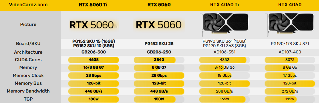 Что такое ti в видеокартах. Geforce rtx 3090 gpu-z. Cuda ядра в видеокартах nvidia. Видеокарта 680 ti. Gtx 750 ti маркировка nvidia.