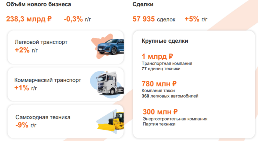 Информация представлена с официального сайта, Презентация для инвесторов за 2024г.