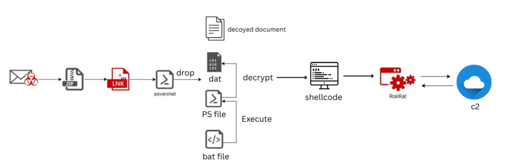    Источник: www.ctfiot.com