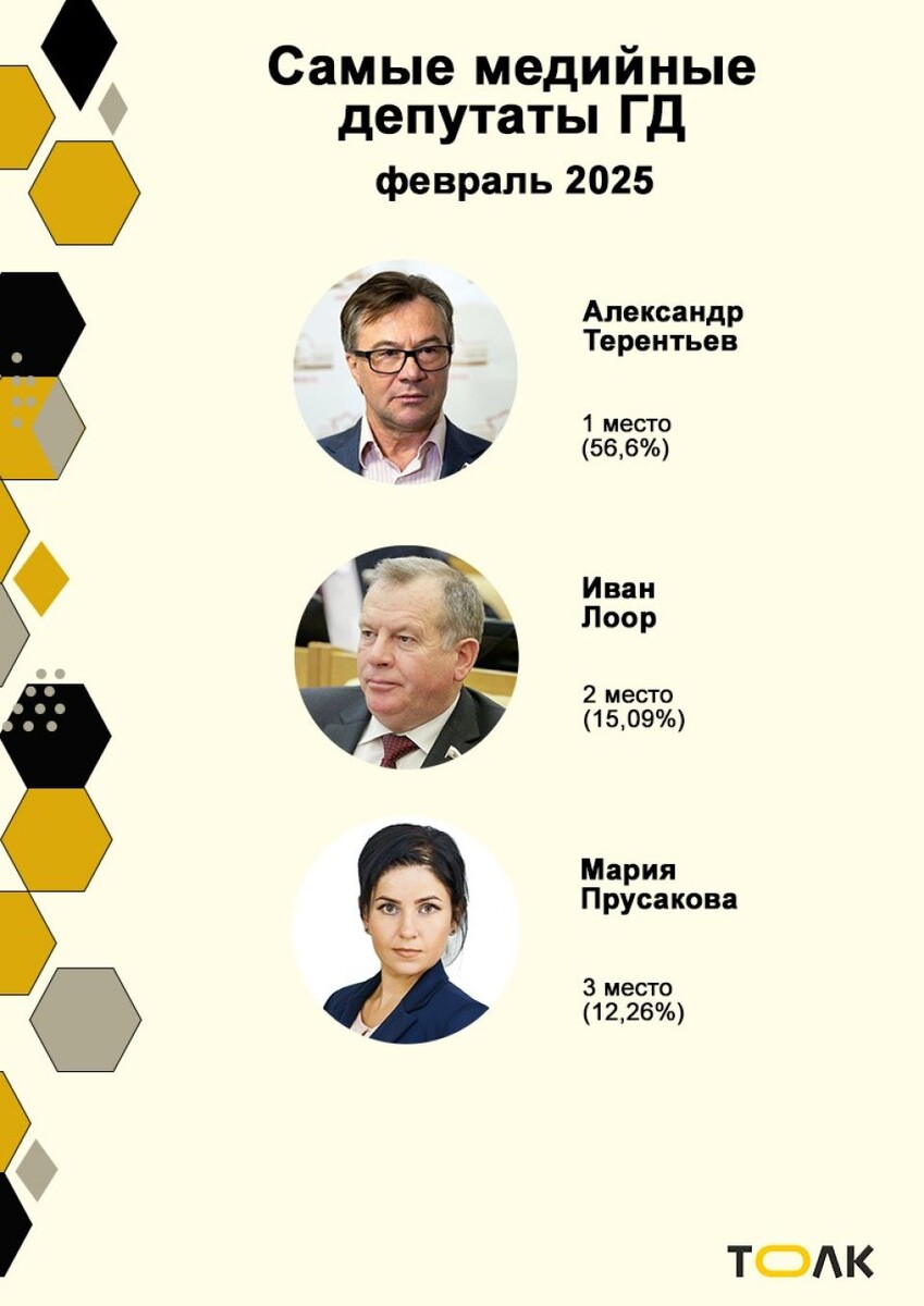    . Источник: Толк